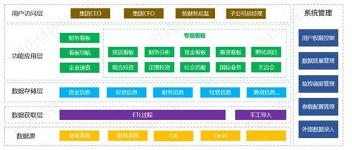 SmartBI集团财务数据可视化案例分享 让报表鲜活起来，存储支持服务赋能