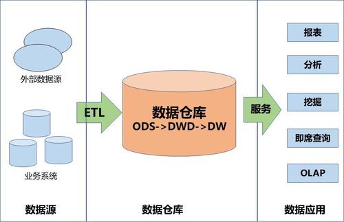 数据治理、数据集成与数据处理 概念全解