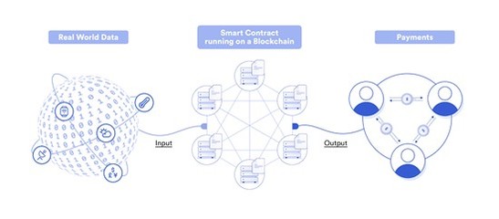 商业模式的革命 智能合约的兴起与应用存储支持服务