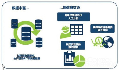 探索过程数据的最佳工具 从采集到洞察的全面指南