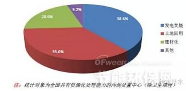 污泥处理处置全流程中大数据分析与存储支持服务的核心价值与应用实践