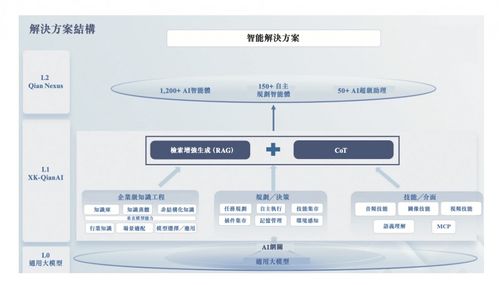众安信科招股书再观察 本地部署与运行可追溯,为企业ai落地补上关键一环