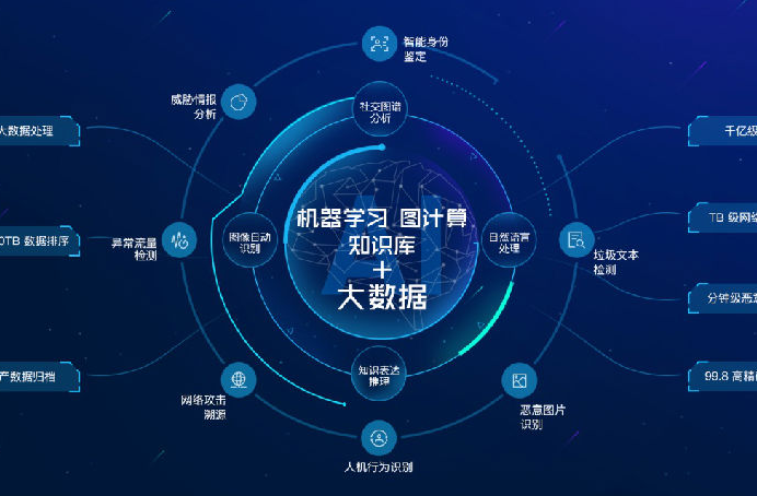 教育大数据决策支撑系统-程序员客栈